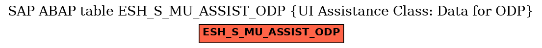 E-R Diagram for table ESH_S_MU_ASSIST_ODP (UI Assistance Class: Data for ODP)