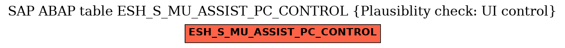 E-R Diagram for table ESH_S_MU_ASSIST_PC_CONTROL (Plausiblity check: UI control)