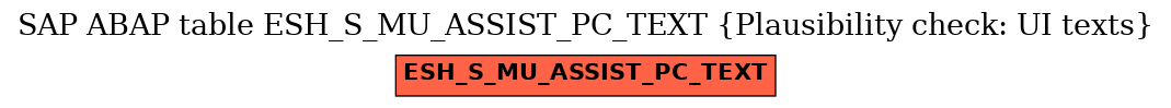 E-R Diagram for table ESH_S_MU_ASSIST_PC_TEXT (Plausibility check: UI texts)