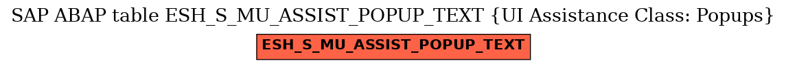 E-R Diagram for table ESH_S_MU_ASSIST_POPUP_TEXT (UI Assistance Class: Popups)