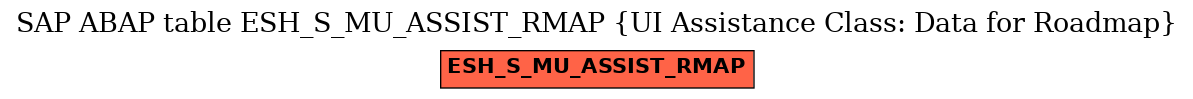 E-R Diagram for table ESH_S_MU_ASSIST_RMAP (UI Assistance Class: Data for Roadmap)