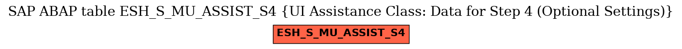 E-R Diagram for table ESH_S_MU_ASSIST_S4 (UI Assistance Class: Data for Step 4 (Optional Settings))