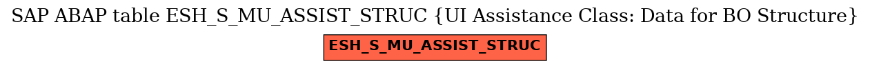 E-R Diagram for table ESH_S_MU_ASSIST_STRUC (UI Assistance Class: Data for BO Structure)