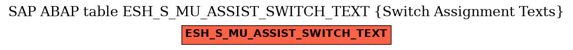 E-R Diagram for table ESH_S_MU_ASSIST_SWITCH_TEXT (Switch Assignment Texts)