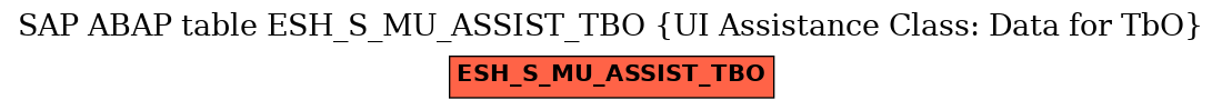 E-R Diagram for table ESH_S_MU_ASSIST_TBO (UI Assistance Class: Data for TbO)