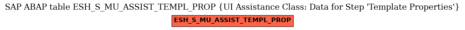 E-R Diagram for table ESH_S_MU_ASSIST_TEMPL_PROP (UI Assistance Class: Data for Step 'Template Properties')