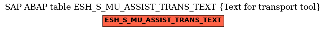 E-R Diagram for table ESH_S_MU_ASSIST_TRANS_TEXT (Text for transport tool)