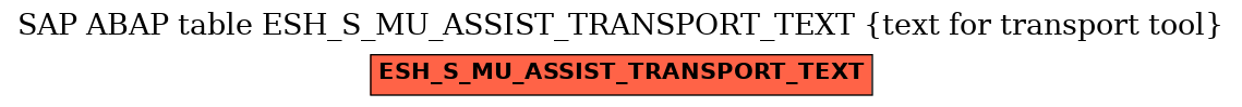 E-R Diagram for table ESH_S_MU_ASSIST_TRANSPORT_TEXT (text for transport tool)