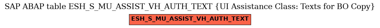 E-R Diagram for table ESH_S_MU_ASSIST_VH_AUTH_TEXT (UI Assistance Class: Texts for BO Copy)