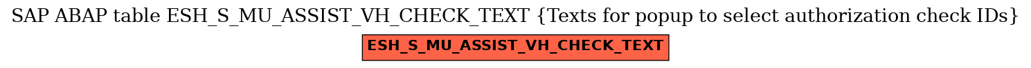 E-R Diagram for table ESH_S_MU_ASSIST_VH_CHECK_TEXT (Texts for popup to select authorization check IDs)