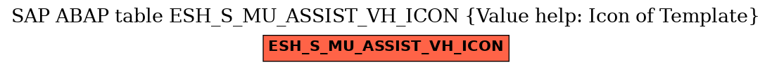 E-R Diagram for table ESH_S_MU_ASSIST_VH_ICON (Value help: Icon of Template)