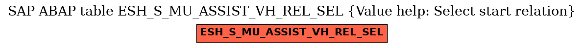E-R Diagram for table ESH_S_MU_ASSIST_VH_REL_SEL (Value help: Select start relation)