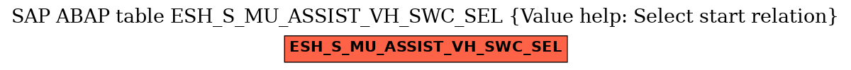 E-R Diagram for table ESH_S_MU_ASSIST_VH_SWC_SEL (Value help: Select start relation)