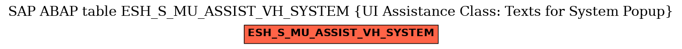 E-R Diagram for table ESH_S_MU_ASSIST_VH_SYSTEM (UI Assistance Class: Texts for System Popup)
