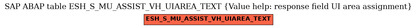 E-R Diagram for table ESH_S_MU_ASSIST_VH_UIAREA_TEXT (Value help: response field UI area assignment)