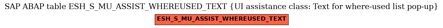 E-R Diagram for table ESH_S_MU_ASSIST_WHEREUSED_TEXT (UI assistance class: Text for where-used list pop-up)