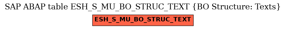 E-R Diagram for table ESH_S_MU_BO_STRUC_TEXT (BO Structure: Texts)