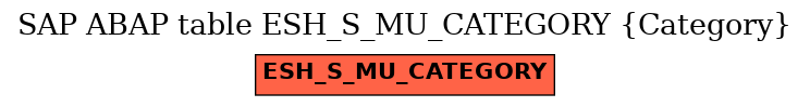 E-R Diagram for table ESH_S_MU_CATEGORY (Category)