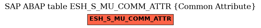 E-R Diagram for table ESH_S_MU_COMM_ATTR (Common Attribute)