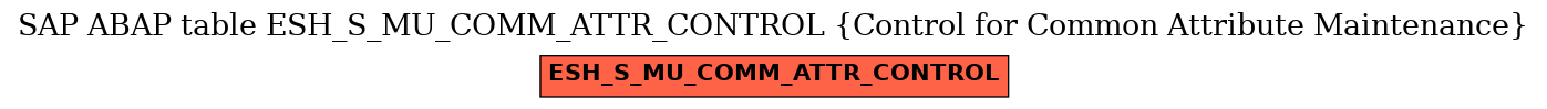 E-R Diagram for table ESH_S_MU_COMM_ATTR_CONTROL (Control for Common Attribute Maintenance)