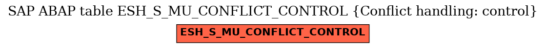 E-R Diagram for table ESH_S_MU_CONFLICT_CONTROL (Conflict handling: control)