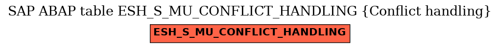 E-R Diagram for table ESH_S_MU_CONFLICT_HANDLING (Conflict handling)