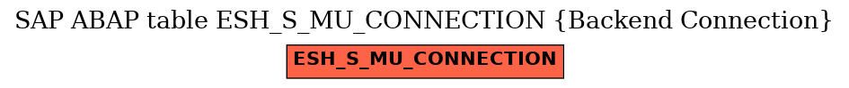 E-R Diagram for table ESH_S_MU_CONNECTION (Backend Connection)