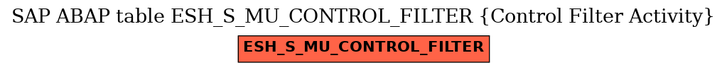 E-R Diagram for table ESH_S_MU_CONTROL_FILTER (Control Filter Activity)