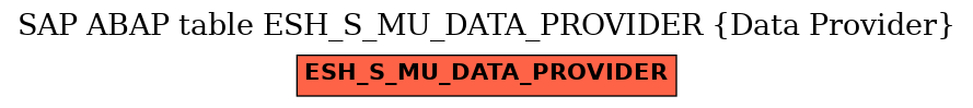 E-R Diagram for table ESH_S_MU_DATA_PROVIDER (Data Provider)