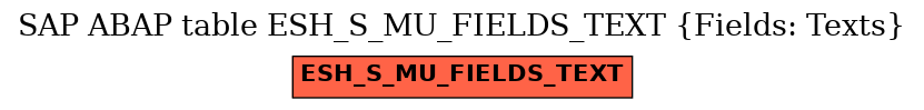 E-R Diagram for table ESH_S_MU_FIELDS_TEXT (Fields: Texts)