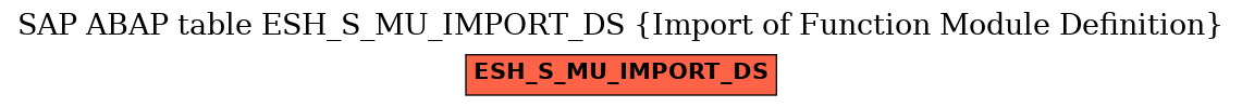 E-R Diagram for table ESH_S_MU_IMPORT_DS (Import of Function Module Definition)