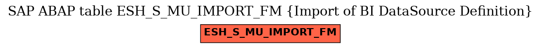 E-R Diagram for table ESH_S_MU_IMPORT_FM (Import of BI DataSource Definition)
