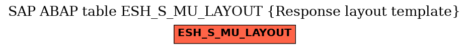 E-R Diagram for table ESH_S_MU_LAYOUT (Response layout template)