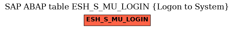 E-R Diagram for table ESH_S_MU_LOGIN (Logon to System)