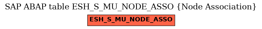 E-R Diagram for table ESH_S_MU_NODE_ASSO (Node Association)
