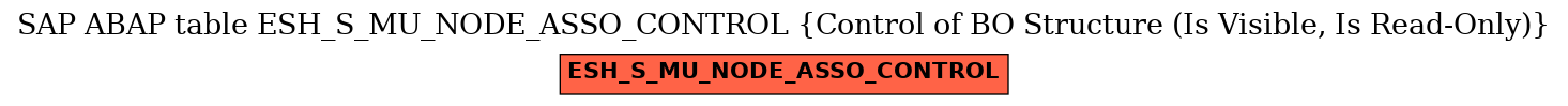 E-R Diagram for table ESH_S_MU_NODE_ASSO_CONTROL (Control of BO Structure (Is Visible, Is Read-Only))