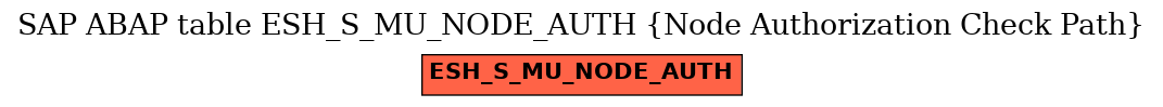 E-R Diagram for table ESH_S_MU_NODE_AUTH (Node Authorization Check Path)