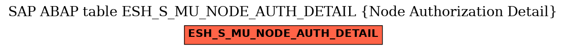 E-R Diagram for table ESH_S_MU_NODE_AUTH_DETAIL (Node Authorization Detail)