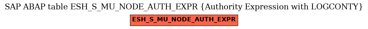 E-R Diagram for table ESH_S_MU_NODE_AUTH_EXPR (Authority Expression with LOGCONTY)