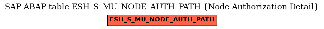 E-R Diagram for table ESH_S_MU_NODE_AUTH_PATH (Node Authorization Detail)