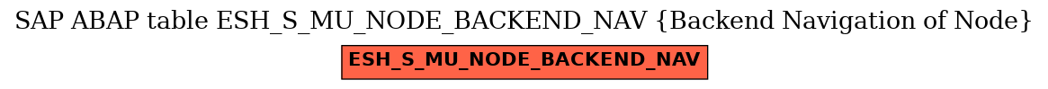 E-R Diagram for table ESH_S_MU_NODE_BACKEND_NAV (Backend Navigation of Node)