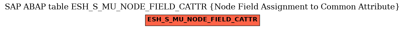 E-R Diagram for table ESH_S_MU_NODE_FIELD_CATTR (Node Field Assignment to Common Attribute)