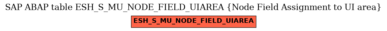 E-R Diagram for table ESH_S_MU_NODE_FIELD_UIAREA (Node Field Assignment to UI area)