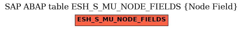 E-R Diagram for table ESH_S_MU_NODE_FIELDS (Node Field)