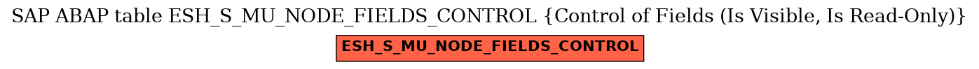 E-R Diagram for table ESH_S_MU_NODE_FIELDS_CONTROL (Control of Fields (Is Visible, Is Read-Only))