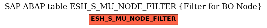 E-R Diagram for table ESH_S_MU_NODE_FILTER (Filter for BO Node)