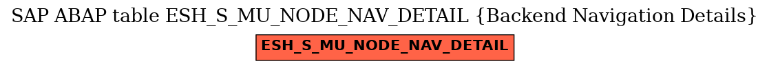 E-R Diagram for table ESH_S_MU_NODE_NAV_DETAIL (Backend Navigation Details)