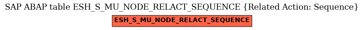 E-R Diagram for table ESH_S_MU_NODE_RELACT_SEQUENCE (Related Action: Sequence)