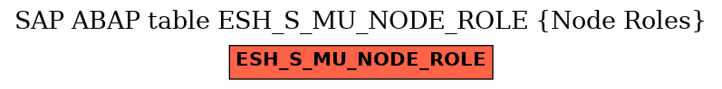 E-R Diagram for table ESH_S_MU_NODE_ROLE (Node Roles)