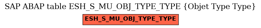 E-R Diagram for table ESH_S_MU_OBJ_TYPE_TYPE (Objet Type Type)